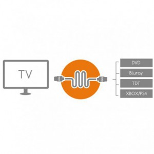CABLE APPROX HDMI A HDMI 3MTS (SOPORTA 4K) APPC35*